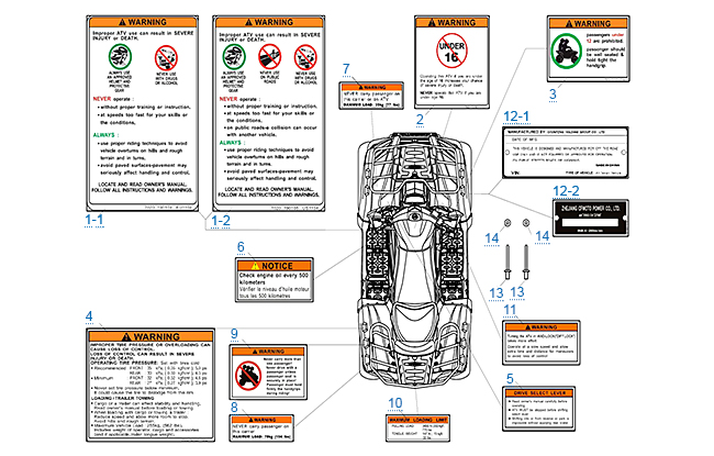 Таблица предупреждений