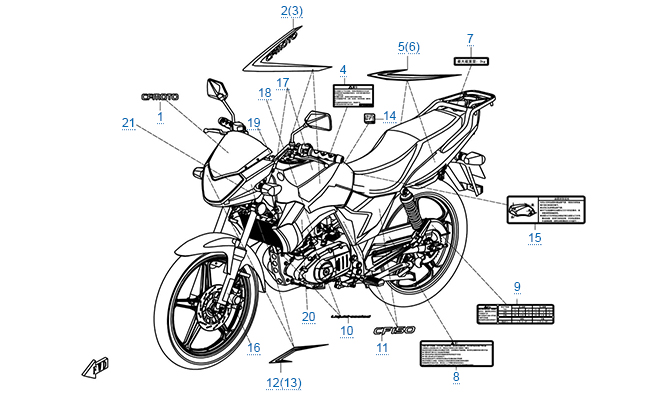 Расположение стикеров
