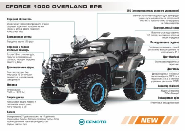 CFORCE 1000 OVERLAND EPS