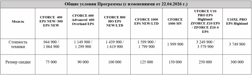ТРЕЙД-ИН от&nbsp;CFMOTO с&nbsp;дополнительной выгодой до&nbsp;300&nbsp;000&nbsp;р.!