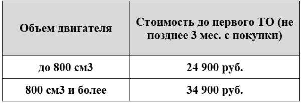 3-й год гарантии на CFMOTO! 3-й год гарантии на CFMOTO!