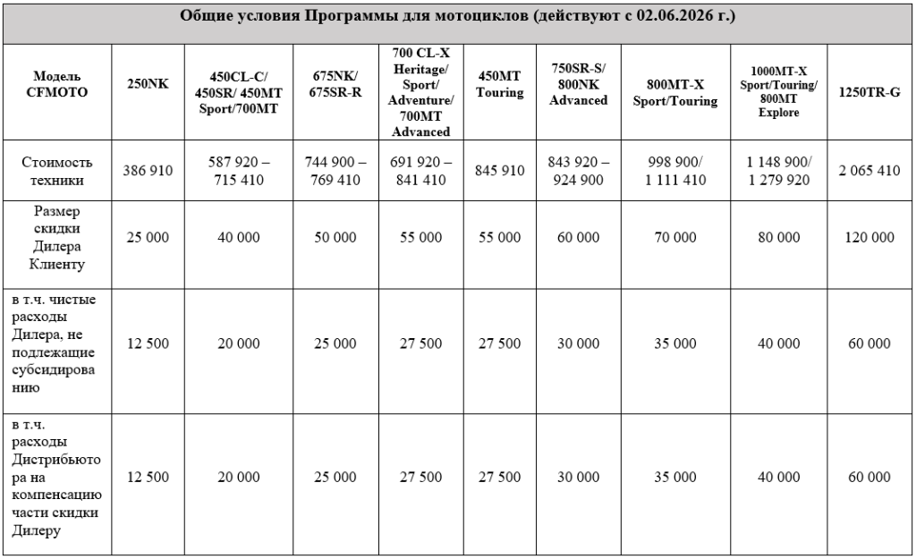 Программа Trade-in от CFMOTO для мотоциклов от 02.06.2026