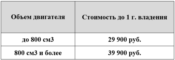 3-й год гарантии на CFMOTO! 3-й год гарантии на CFMOTO!