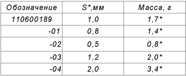 0010640  Кольцо регулировочное 110600189-04