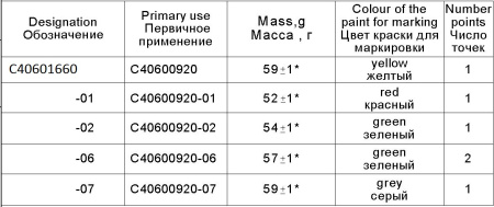 Грузик в сборе C40601660