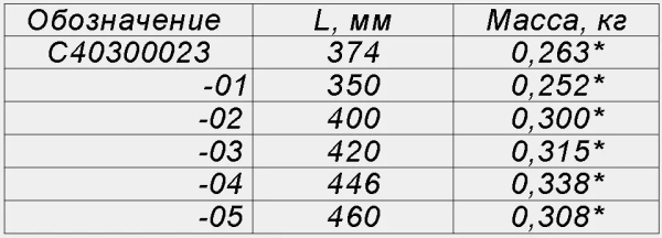 0013939  Тяга C40300023